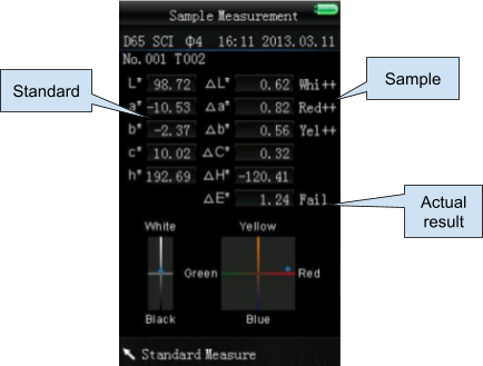 sample measurement